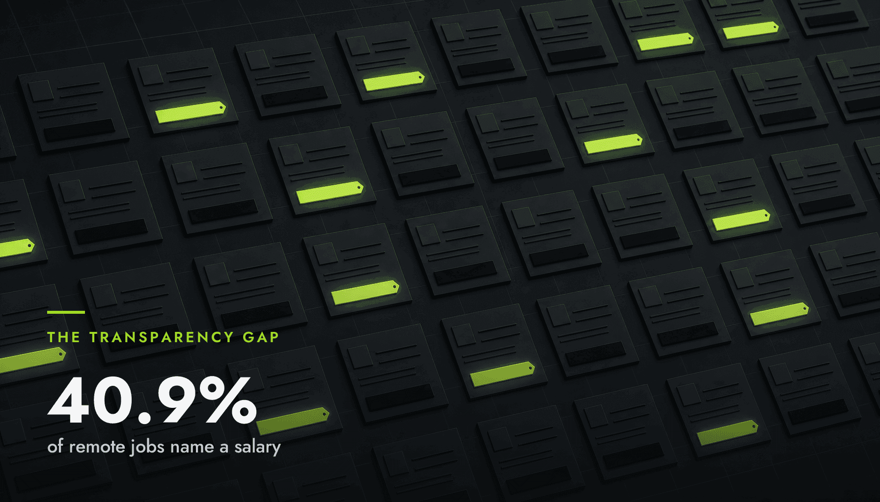 Grid of dark job cards, a minority with glowing green salary tags; overlaid stat 40.9% name a salary