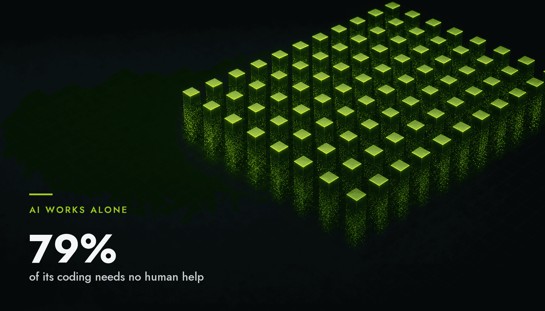 A uniform grid of glowing green isometric pillars, every pillar identical, the base of each dissolving into particles while the cap stays solid, with the stat 79% of AI coding needs no human help